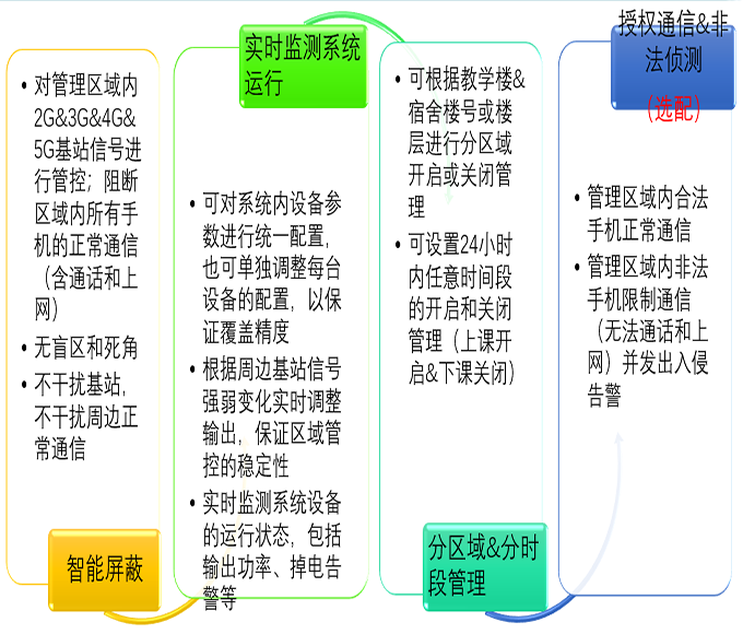 哈尔滨图1