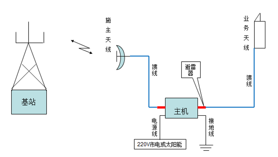 哈尔滨图4