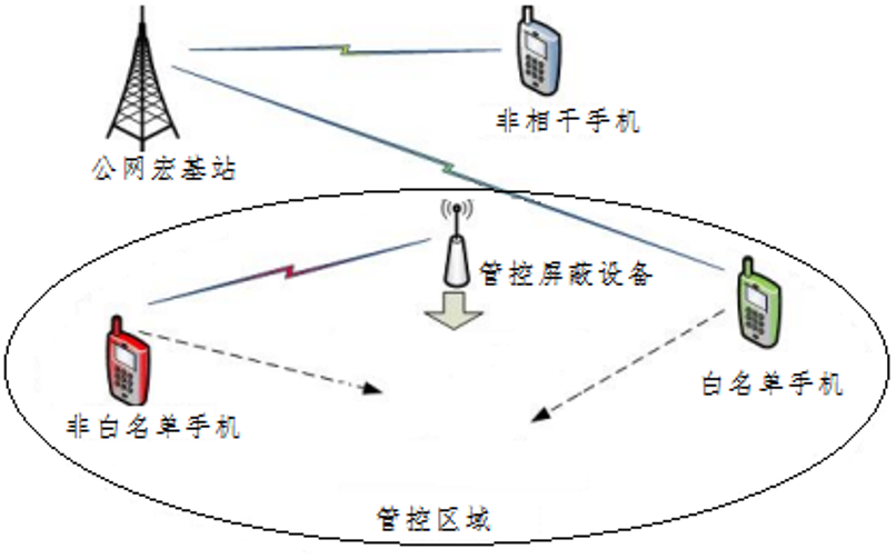 哈尔滨图5