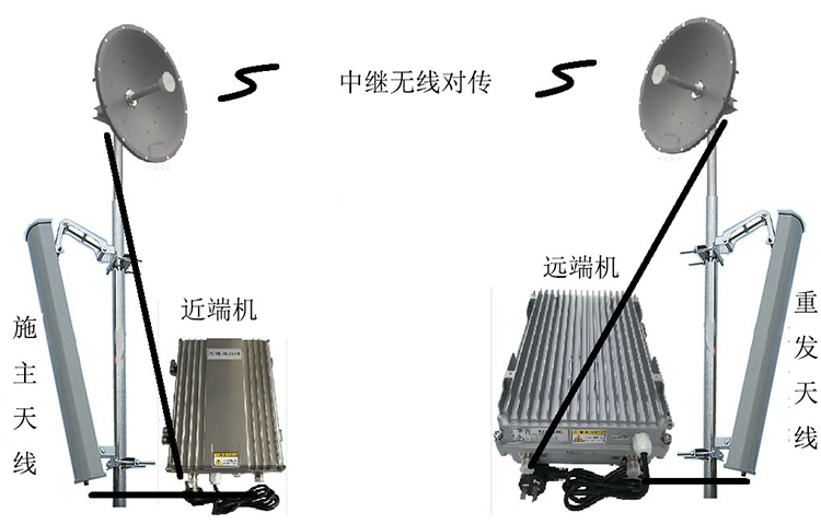 哈尔滨移频无线拉远中继直放站
